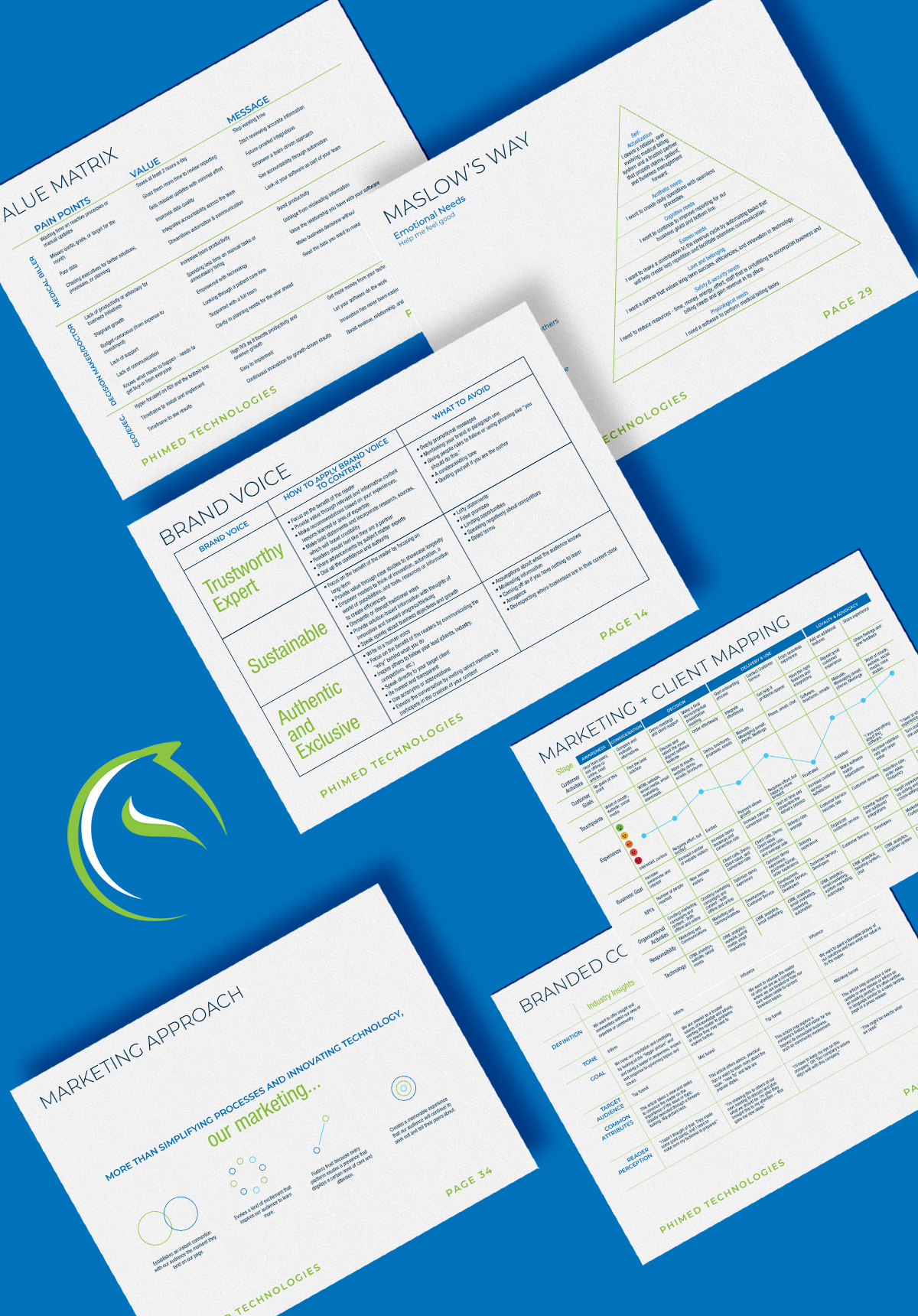 PHIMED Marketing Strategy